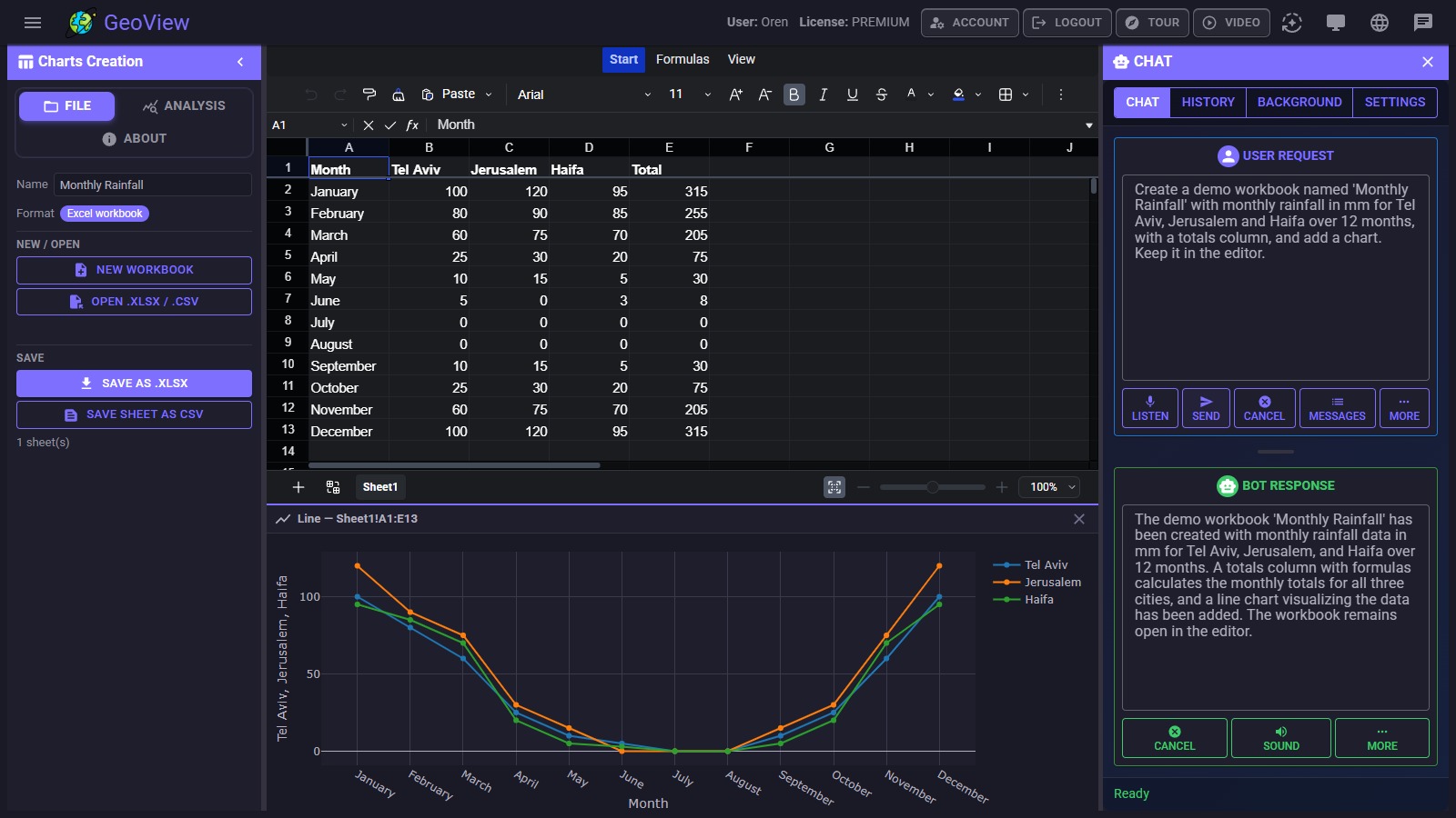 Charts Creation