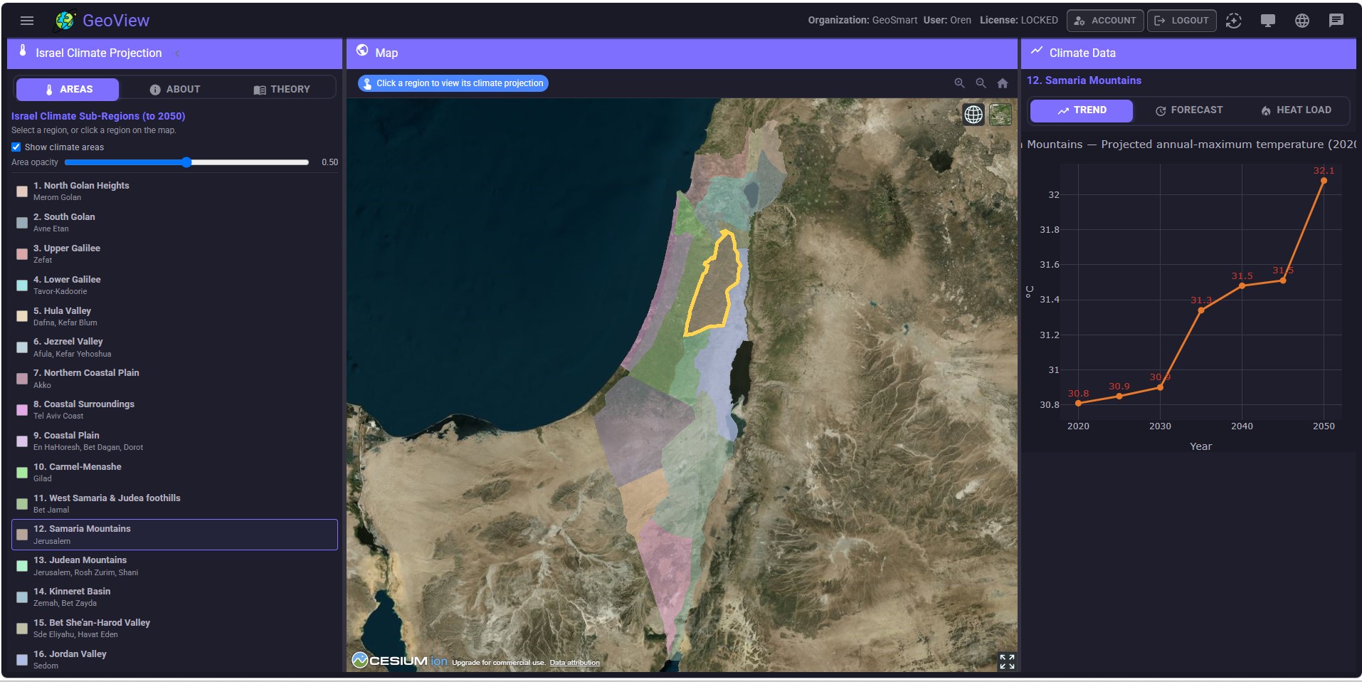 Israel Climate Projection